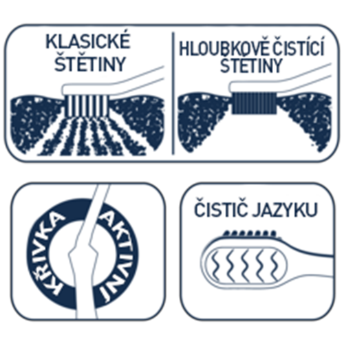 Biorepair Gums Super Soft – extra měkký kartáček s patentovaným zakřivením